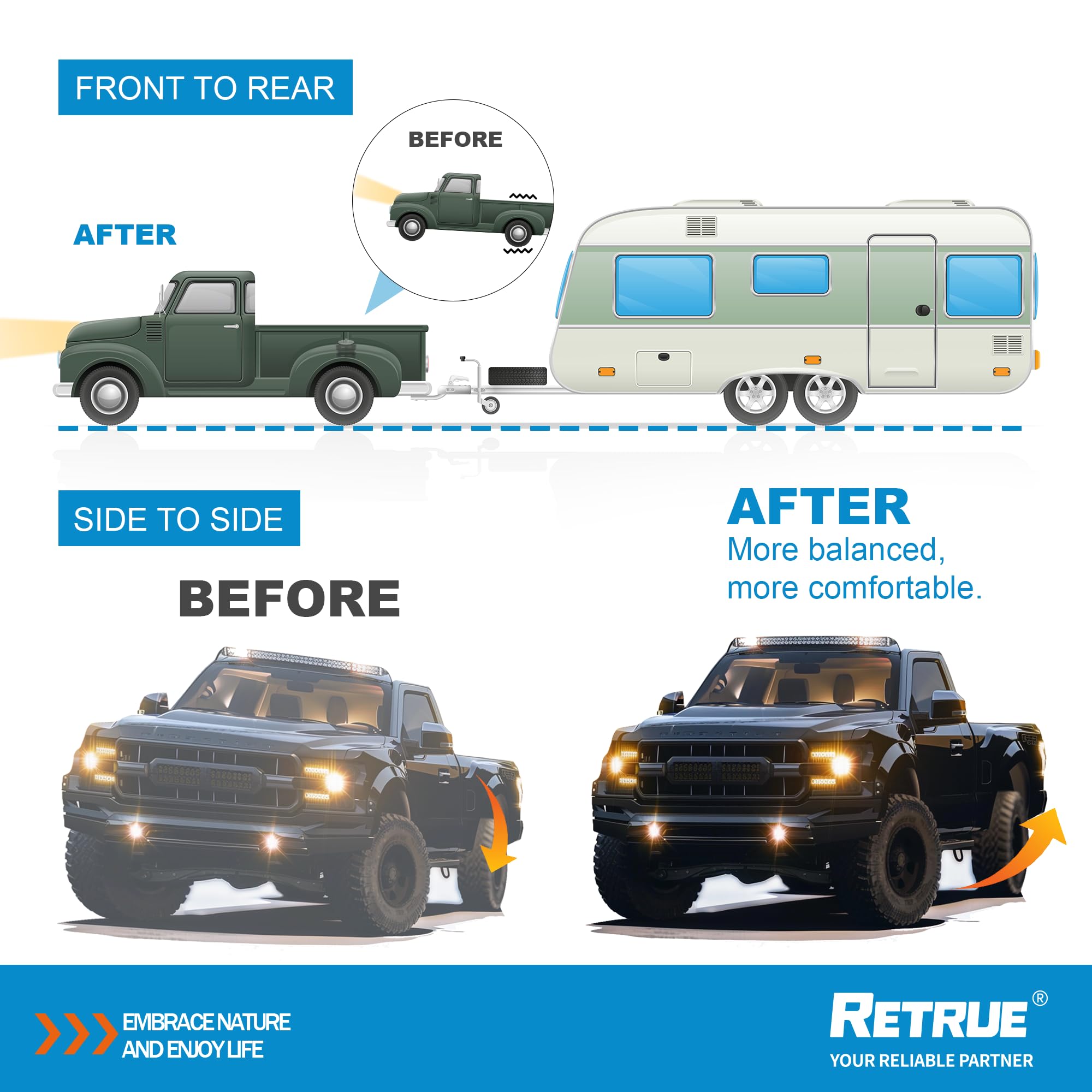 RETRUE installed under truck demonstrating improved rear support and stability