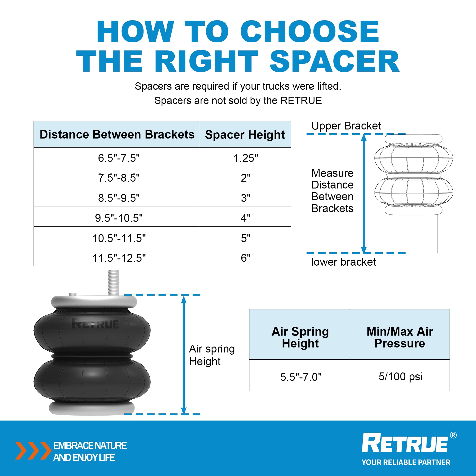 RETRUE bracket and hardware layout showing organized parts for easier install