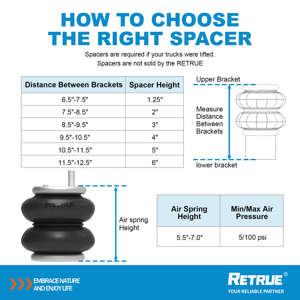 RETRUE bracket and hardware layout showing organized parts for easier install