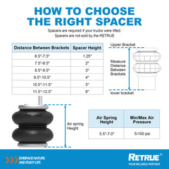 RETRUE bracket and hardware layout showing organized parts for easier install