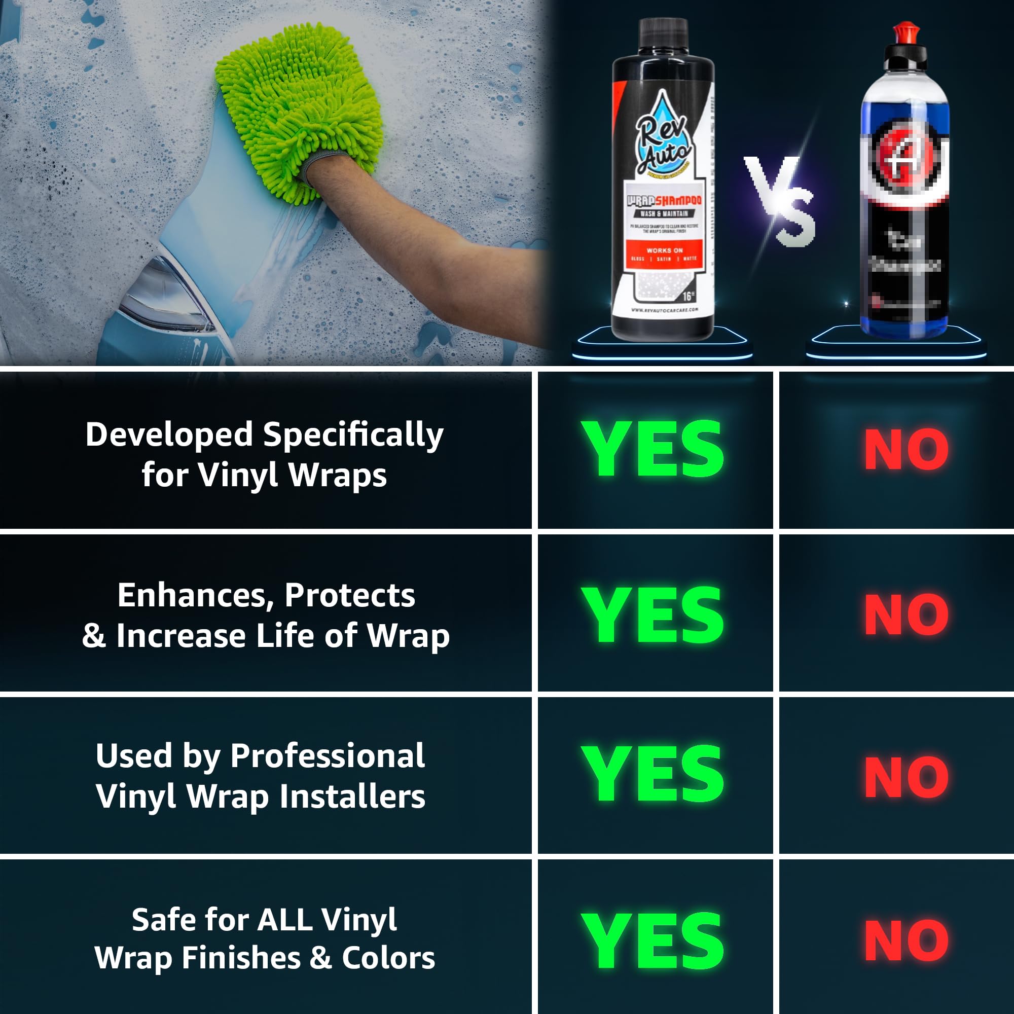 Rev Auto close-up of shampoo foam texture highlighting high-foaming cleaning power