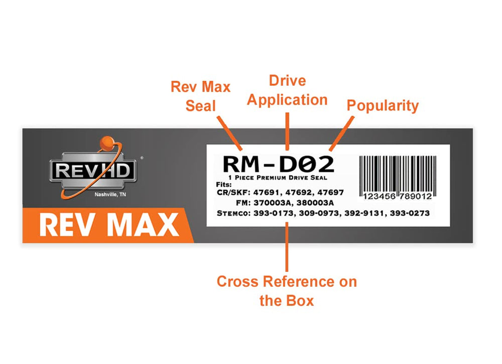 REVHD RM-D02 elastomer texture macro highlighting durability advantage