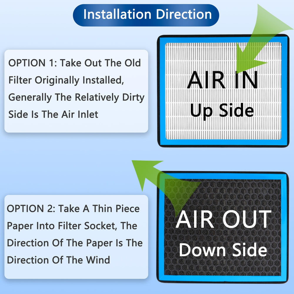 RICHWEI CP966 edge seal detail ensuring secure airflow and fit