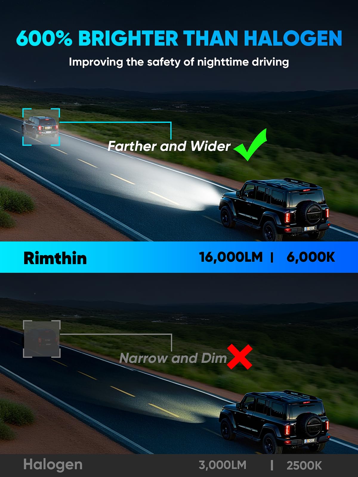 rimthin beam pattern on road showing clearer low‑angle visibility