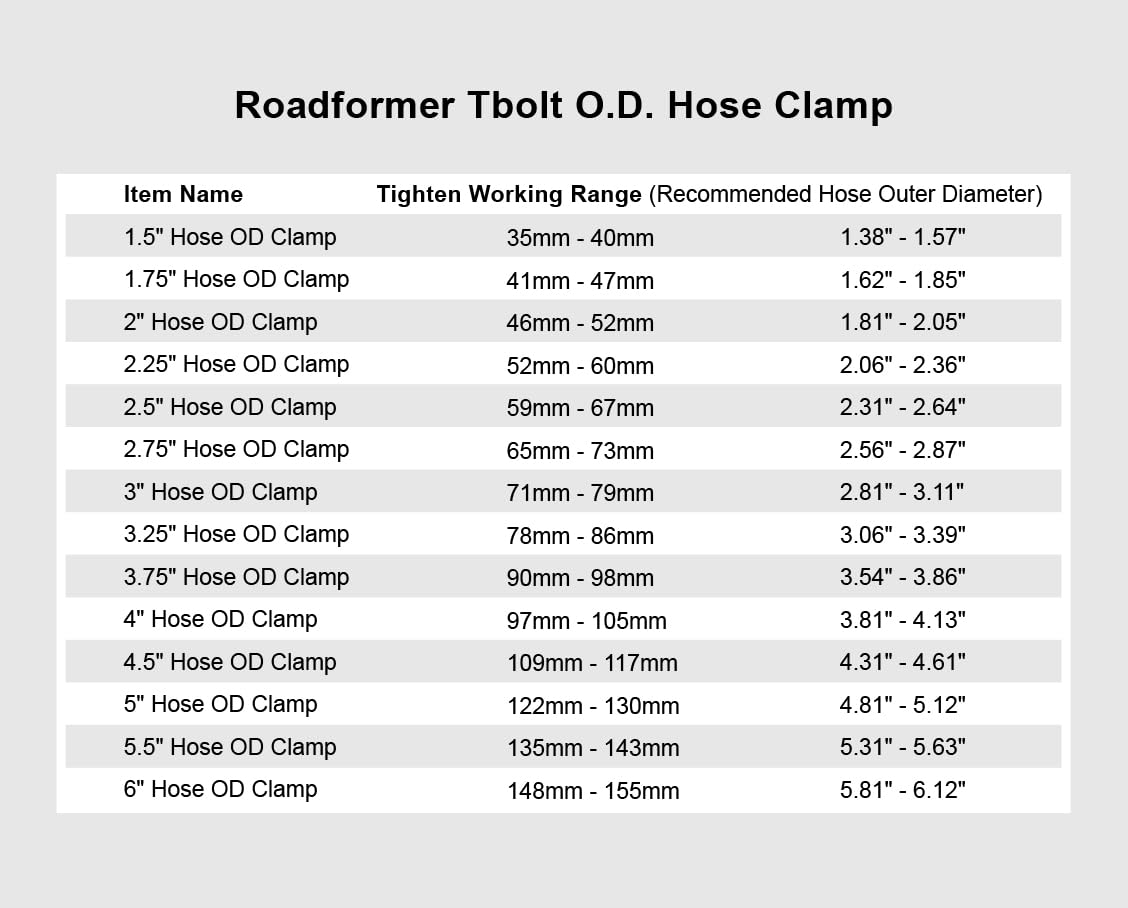ROADFORMER detailed view of smooth rounded band edge protecting silicone hoses from cuts