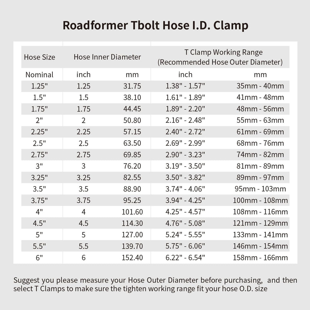 ROADFORMER clamp tightened on silicone hose illustrating strong leak prevention