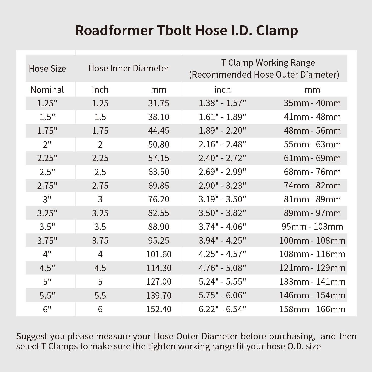 ROADFORMER clamp next to ruler demonstrating 55–63mm fit for 2" hoses