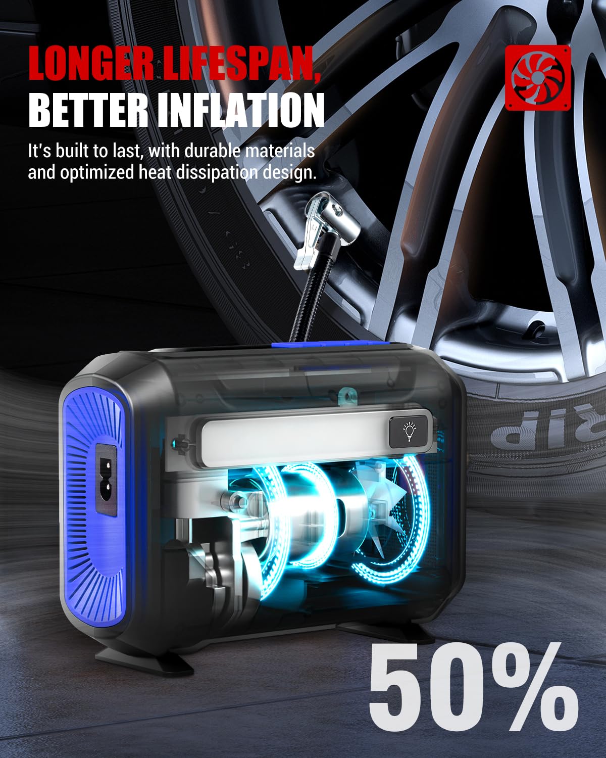 ROCGORLD R8 inflating car tire illustrating fast 40 L/min fill speed benefit