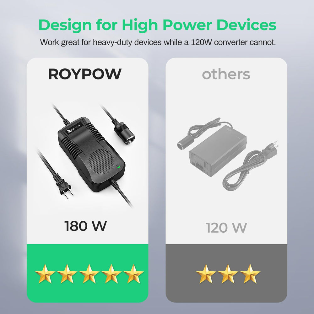 RoyPow packaged box and contents displaying ready-to-use adapter set