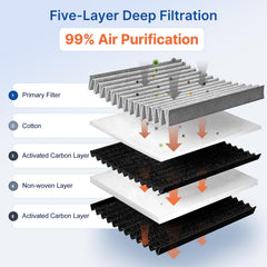 RUITO close-up of pleated media showing dust-trapping capability