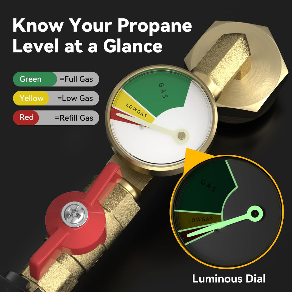 Rushare valve detail highlighting ON-OFF control that prevents gas leaks