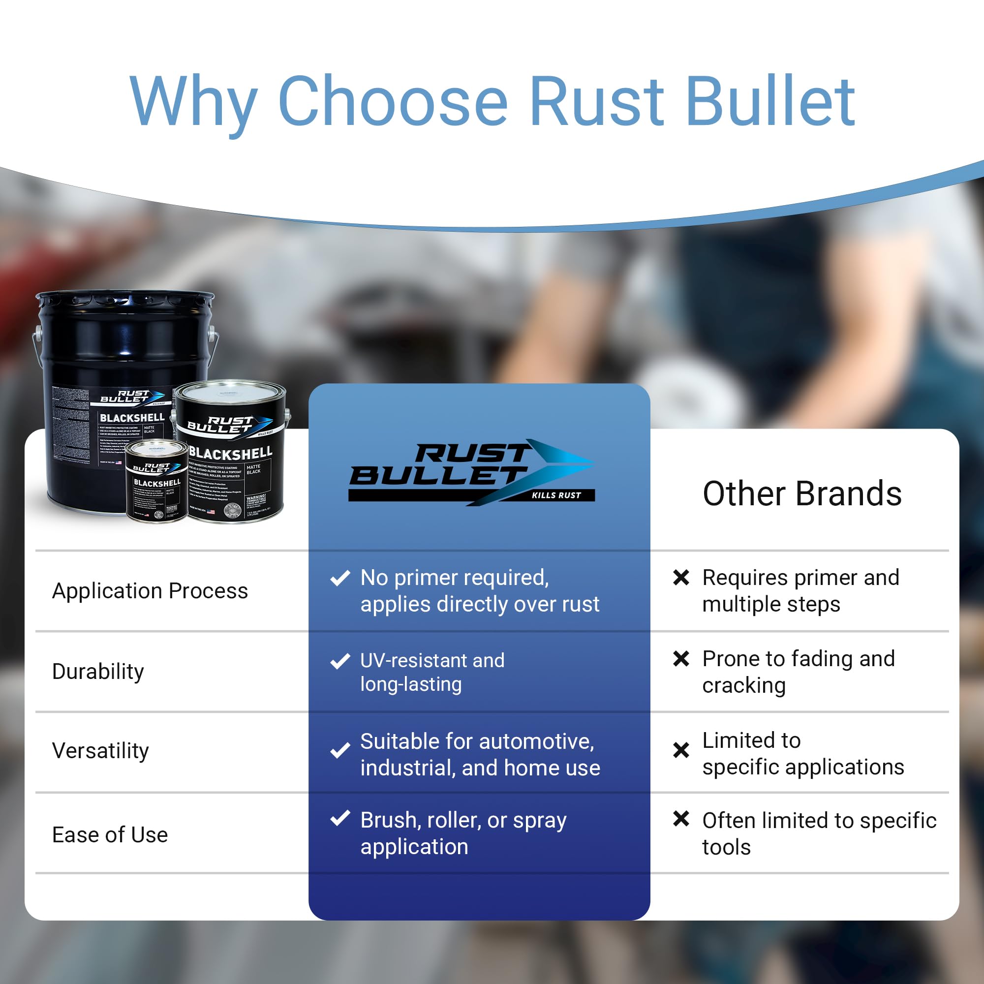 RUST BULLET coated industrial machinery in situ showing long-lasting protection