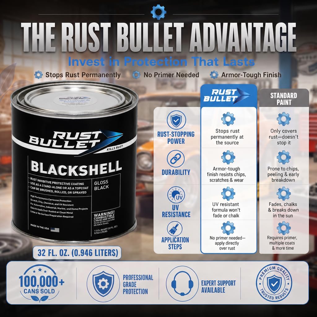 RUST BULLET close-up of BlackShell gloss and texture showing chip resistance