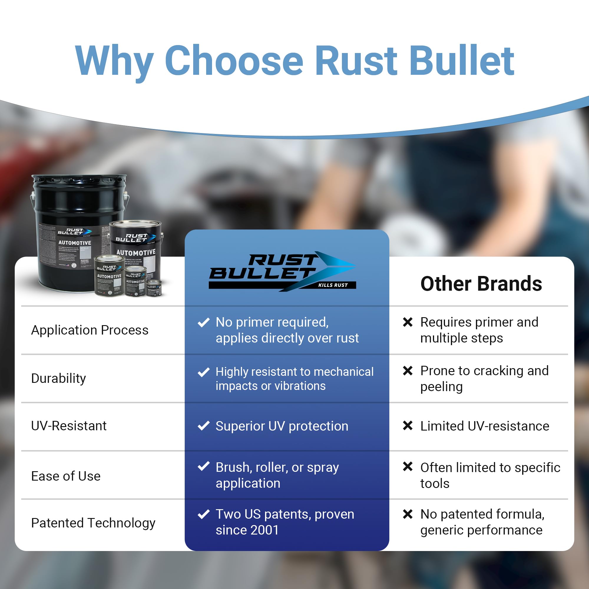 RUST BULLET label close-up showing product info and application guidance