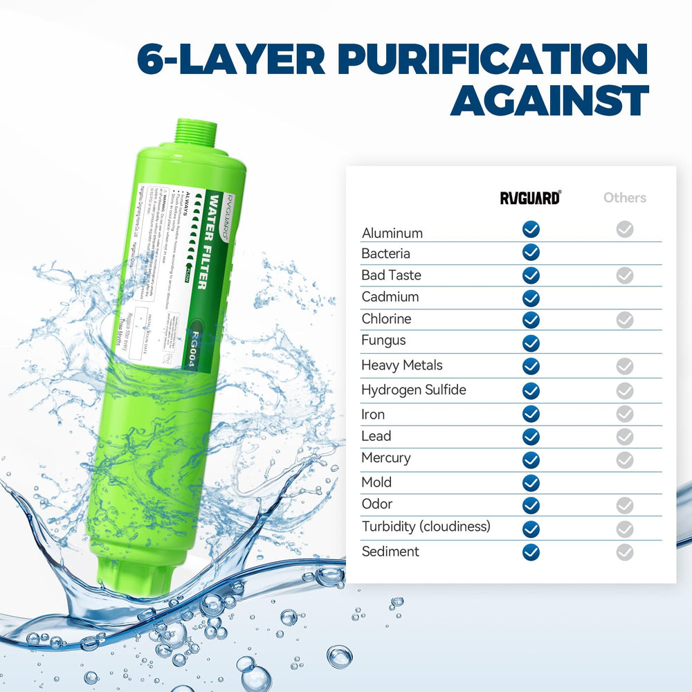 RVGUARD product label with IAPMO R&T and NSF/ANSI 42 reference for reassurance