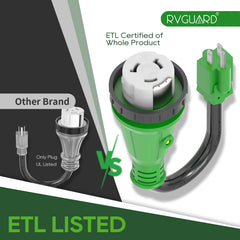RVGUARD 50A receptacle view showing solid molded construction benefit