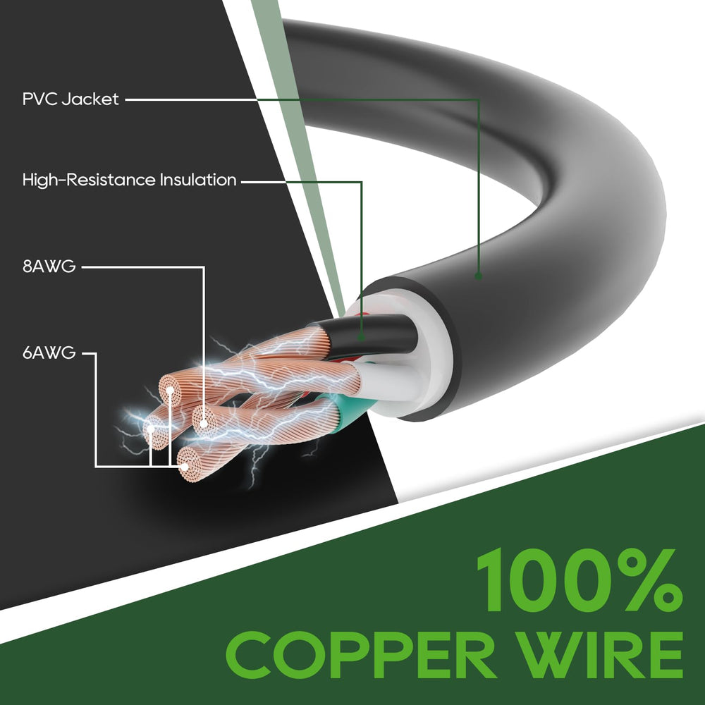 RVGUARD copper wiring cross-section showing durable conductivity