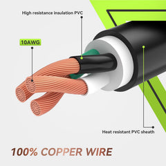 RVMATE LED indicator lit on plug providing visual confirmation of power
