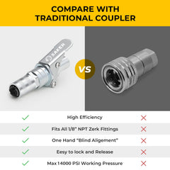 Saker coupler attached to grease gun in use improving one‑handed operation