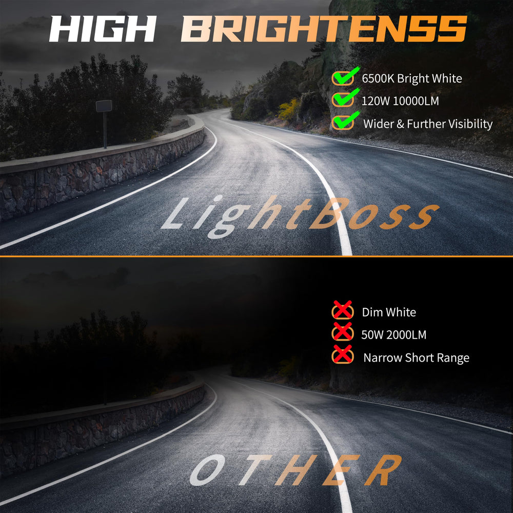 SAN YOUNG lighting installed on RV/off-road vehicle enhancing nighttime visibility and safety