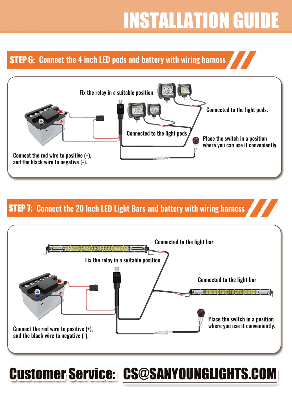 SAN YOUNG packaging and contents laid out for quick inventory and installation benefit