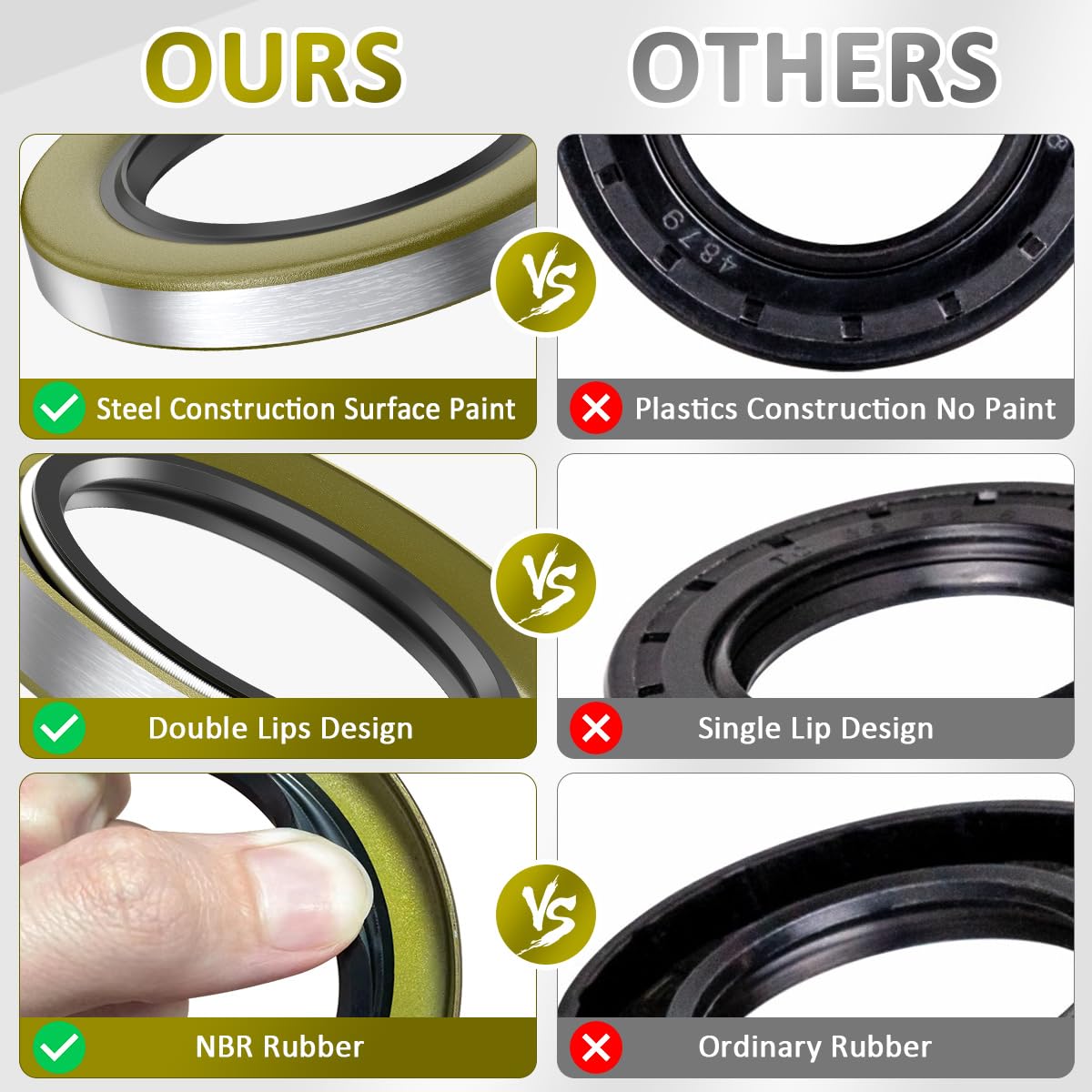 SAQXK installed on a trailer hub demonstrating proper fit and contamination protection benefit