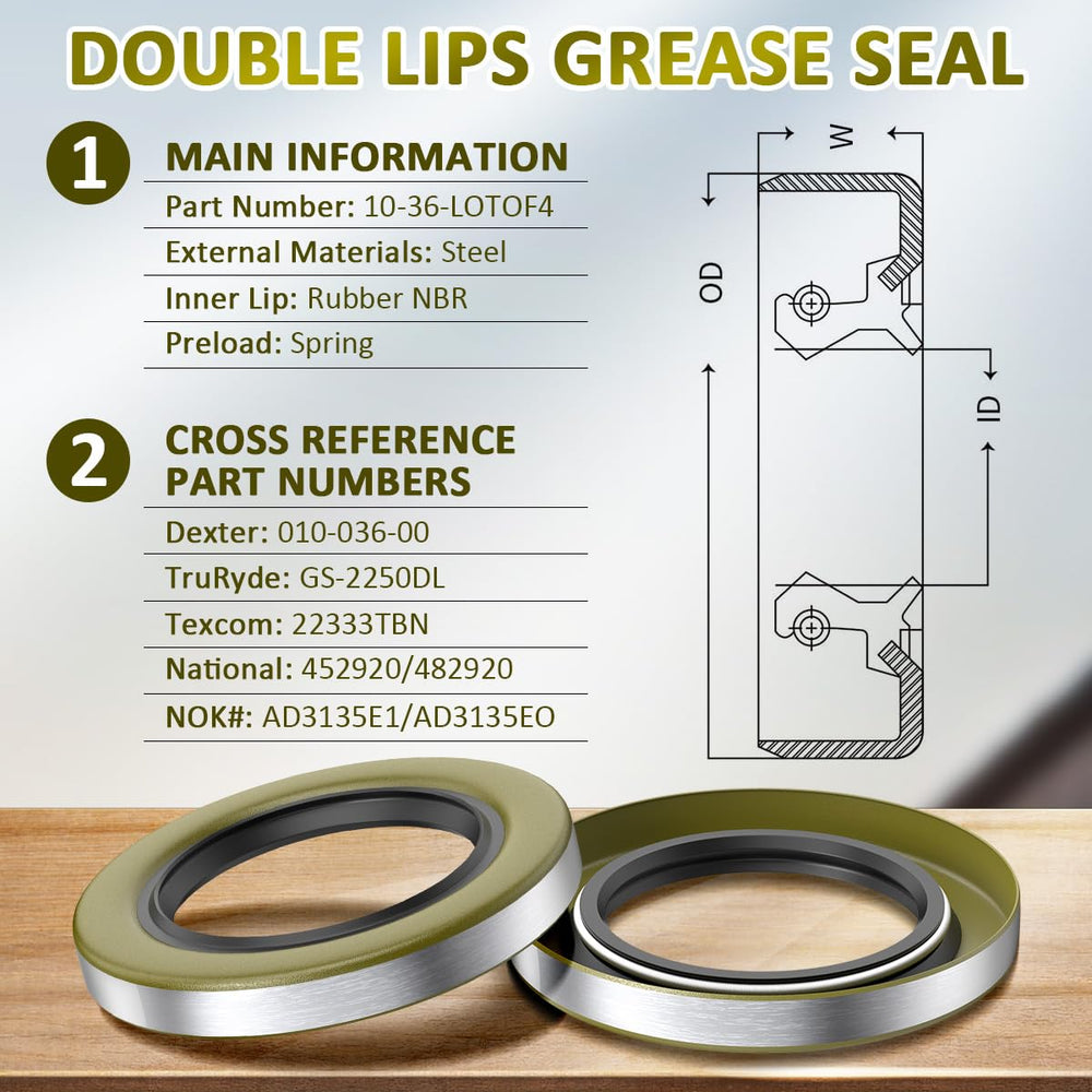 SAQXK seal next to a coin showing scale and correct sizing benefit