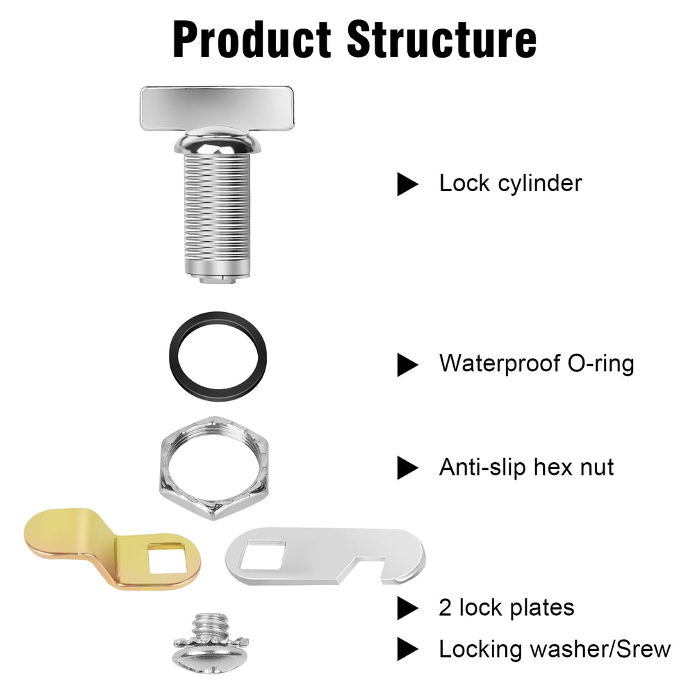 Sartatue close-up of thumb turn mechanism demonstrating easy keyless access