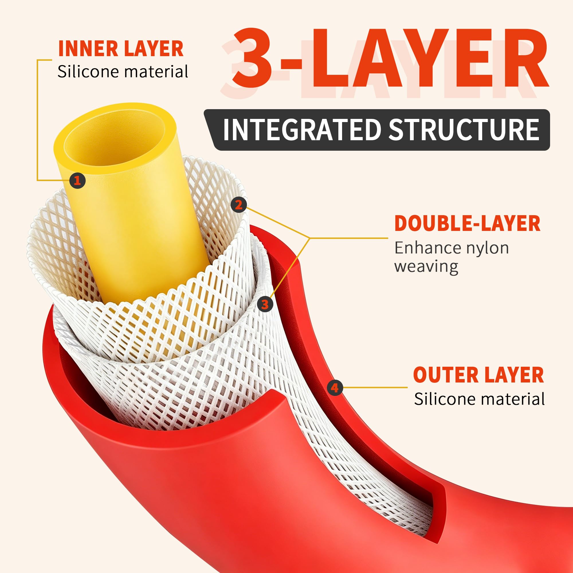 SATUGUOJI detailed clamps and hose ends demonstrating secure connection benefit