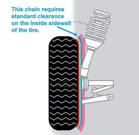 SCC Auto-Trac label and specs view showing fitment information for confident selection