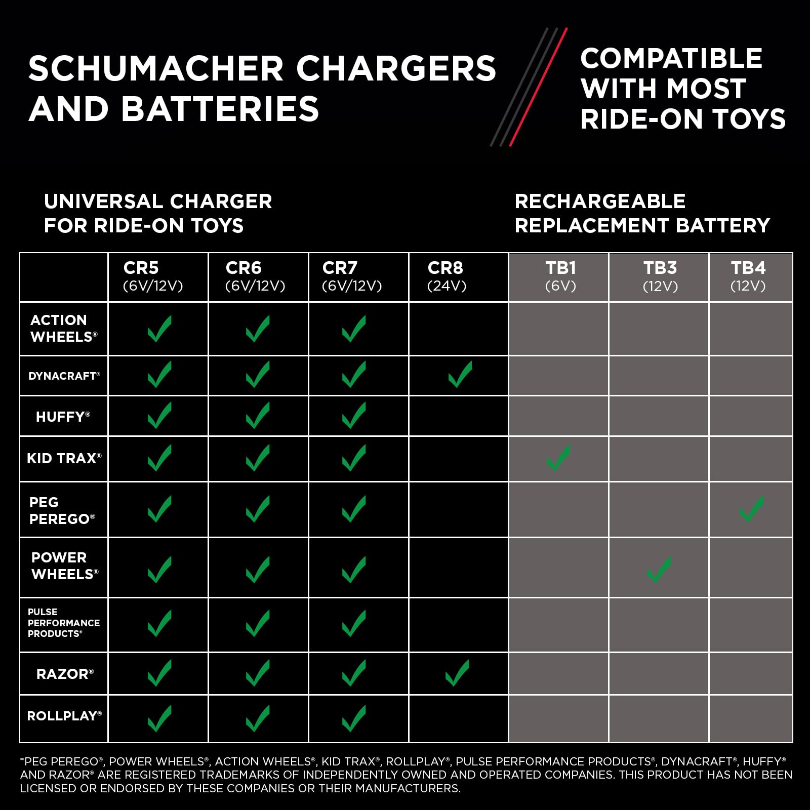 Schumacher CR7 charging a child’s ride-on in driveway for faster play return