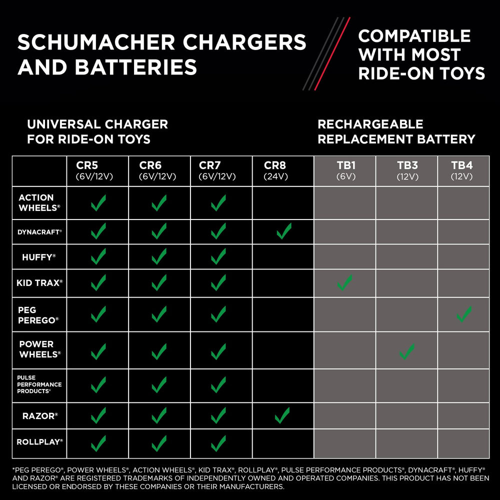 Schumacher CR7 charging a child’s ride-on in driveway for faster play return