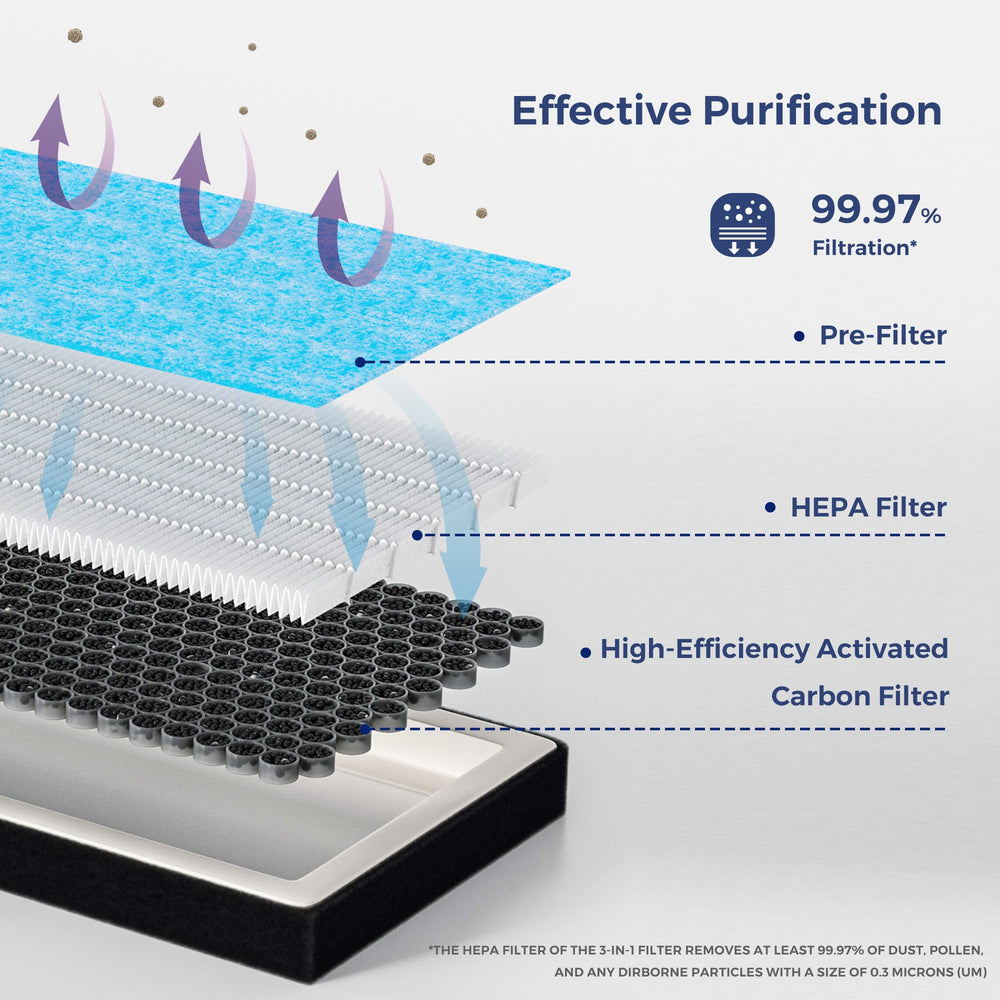 SCREW RHINO activated carbon layer detail reducing cabin odors and gases