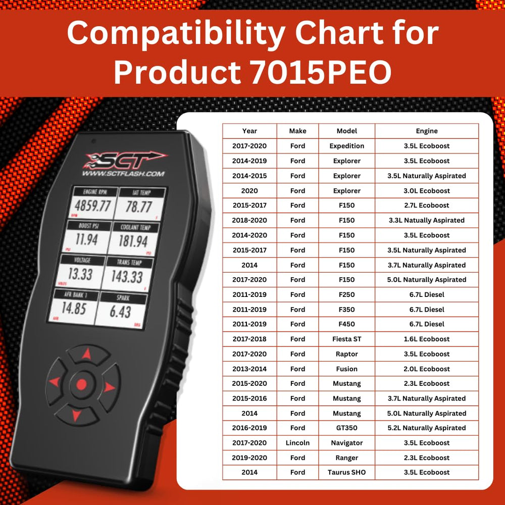 SCT X4 connected with cable to vehicle OBD-II port demonstrating plug-and-play ease