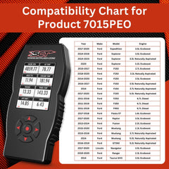 SCT X4 connected with cable to vehicle OBD-II port demonstrating plug-and-play ease