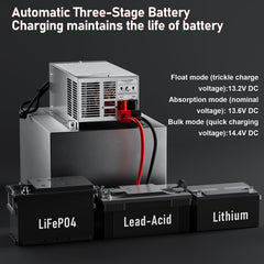 sdanbom WF-9855 mode button close-up showing lithium and lead-acid selection benefit