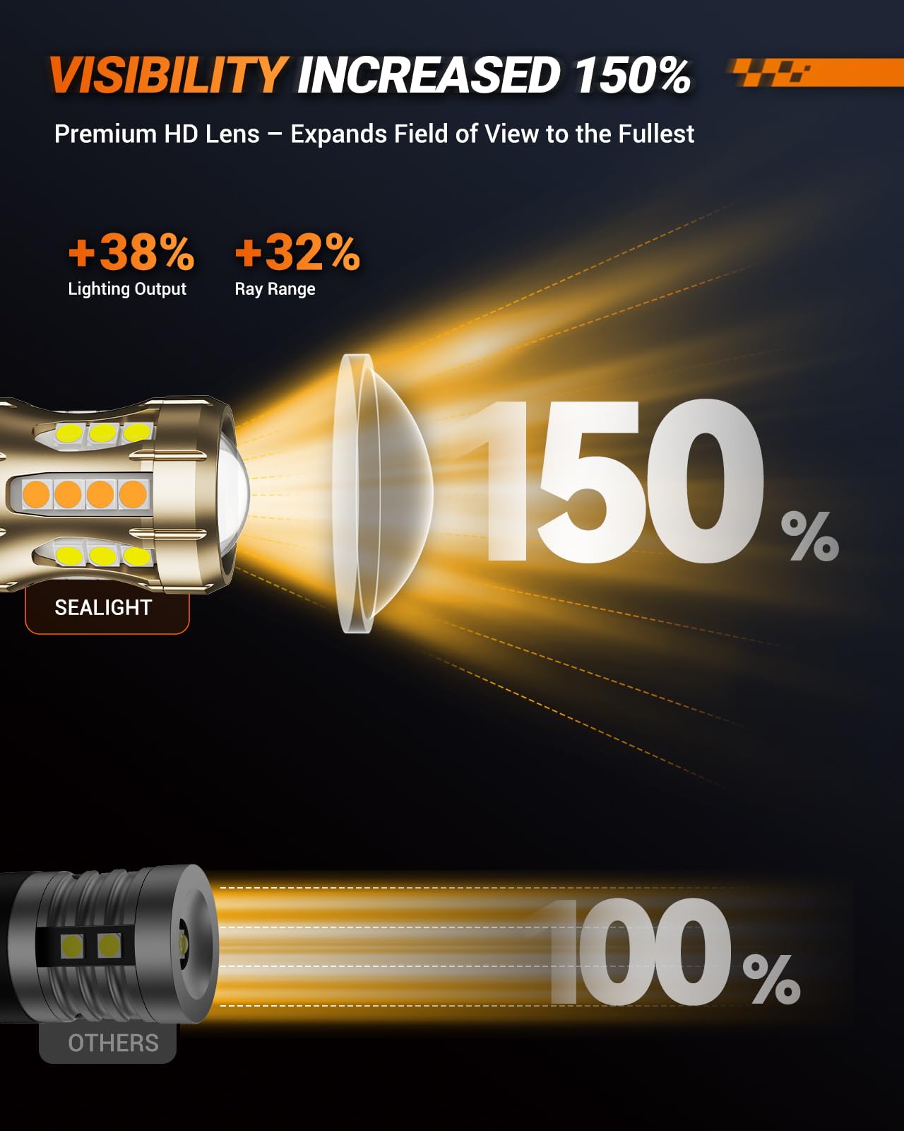 SEALIGHT amber turn signal illuminated on vehicle showing clear signaling benefit safer communication
