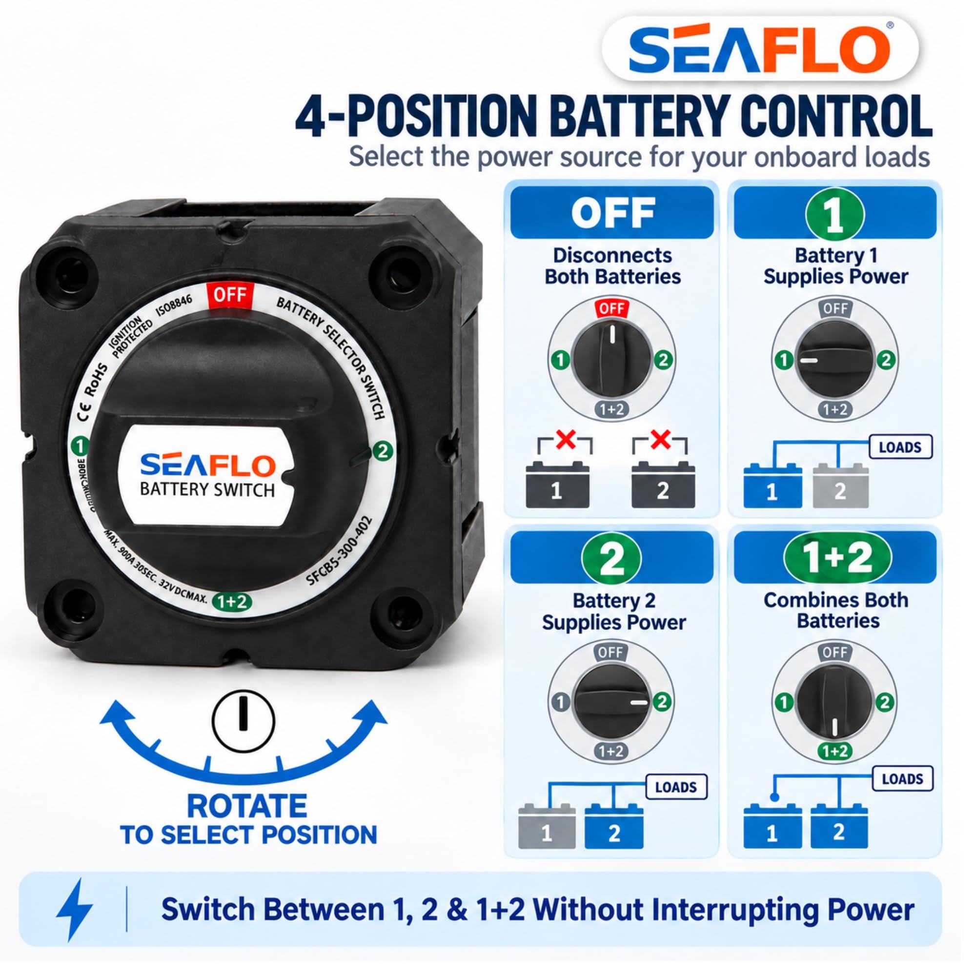 SEAFLO installed on boat battery bank illustrating reliable power management at sea