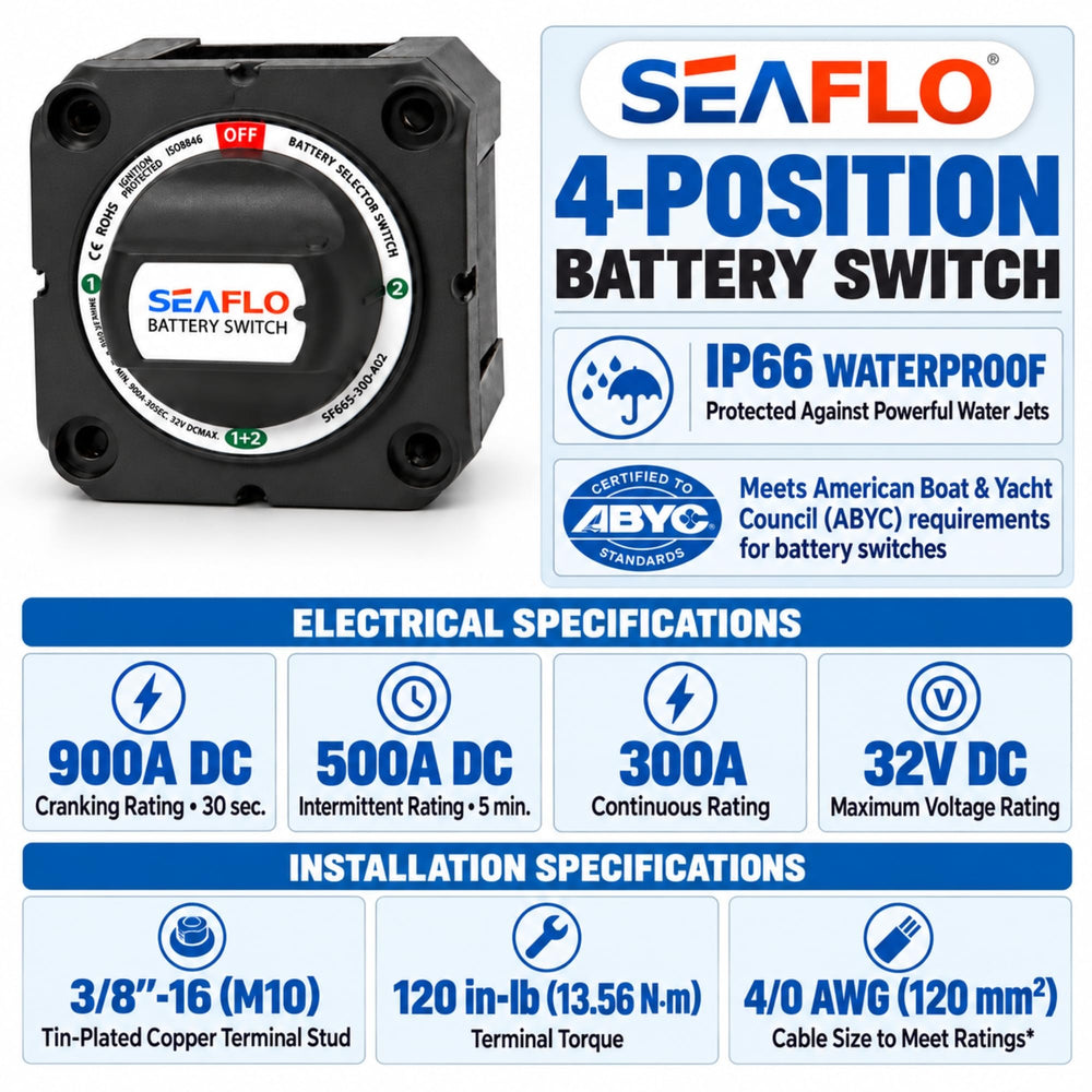 SEAFLO side profile highlighting IP66 seal for waterproof durability in harsh conditions