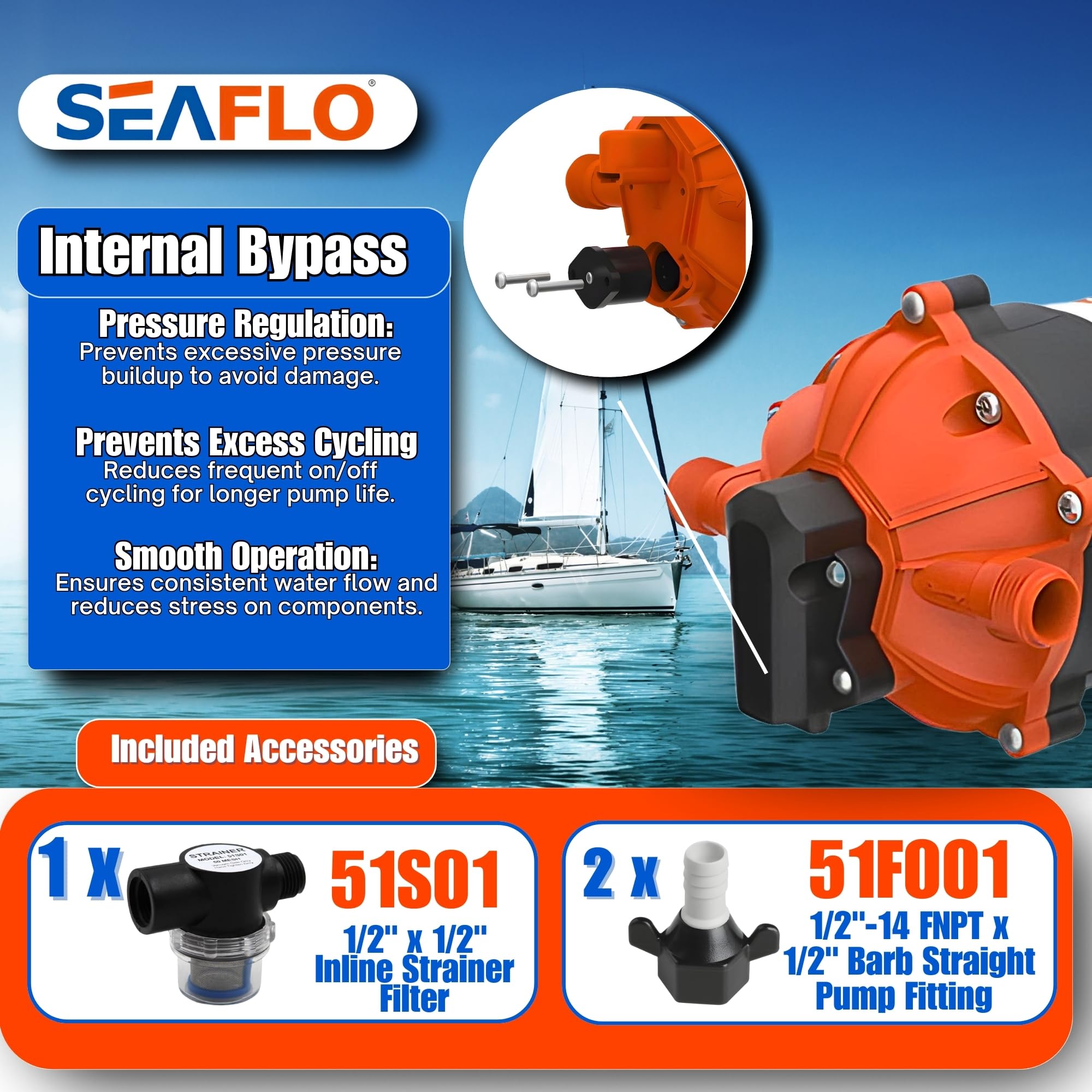 SEAFLO wiring and pressure switch detail illustrating easy on-off control
