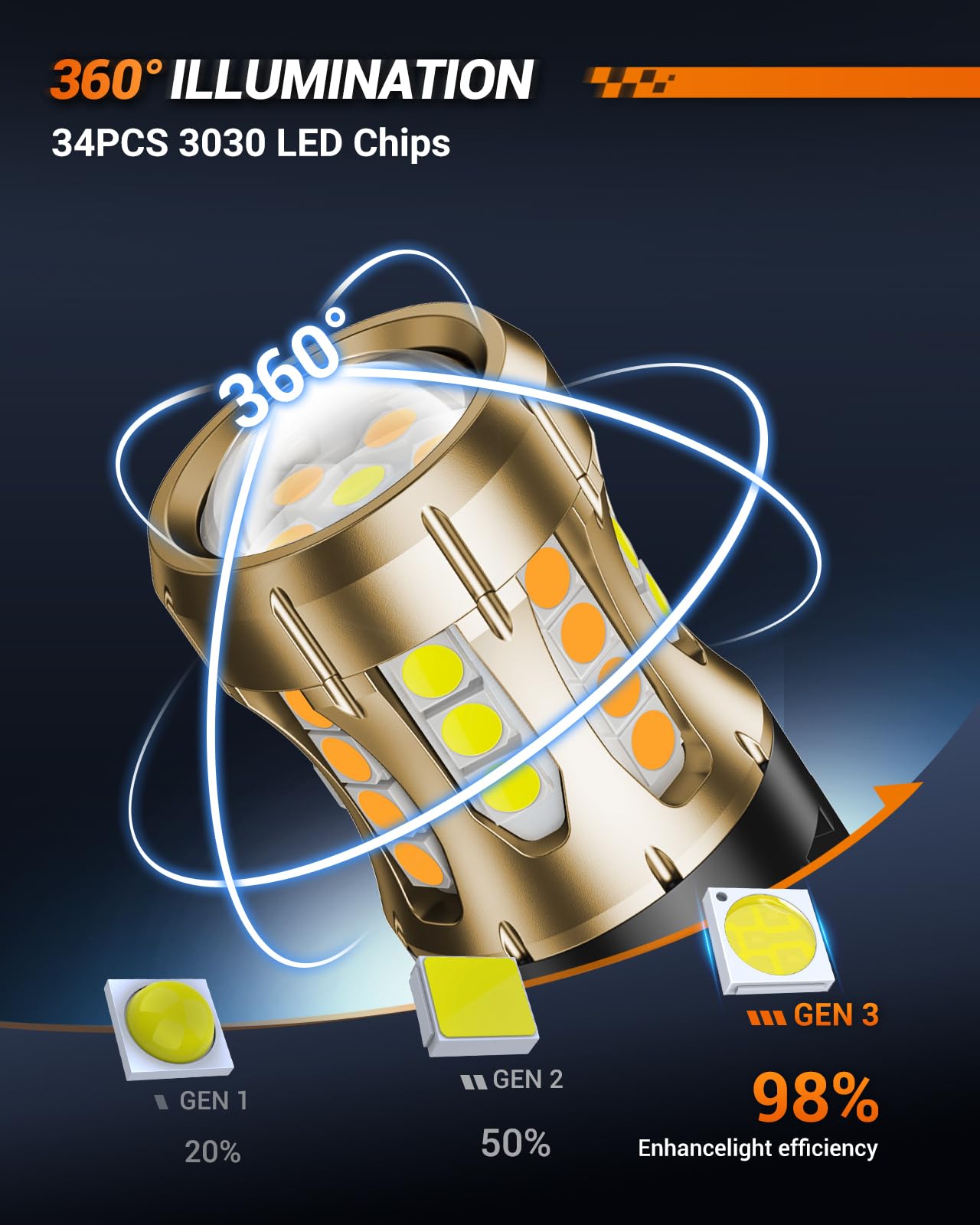 SEALIGHT bulb held in hand to show real-world size and easy replacement benefit simple install