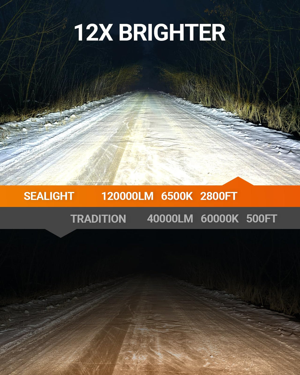 SEALIGHT 9004 beam pattern on road showing improved visibility