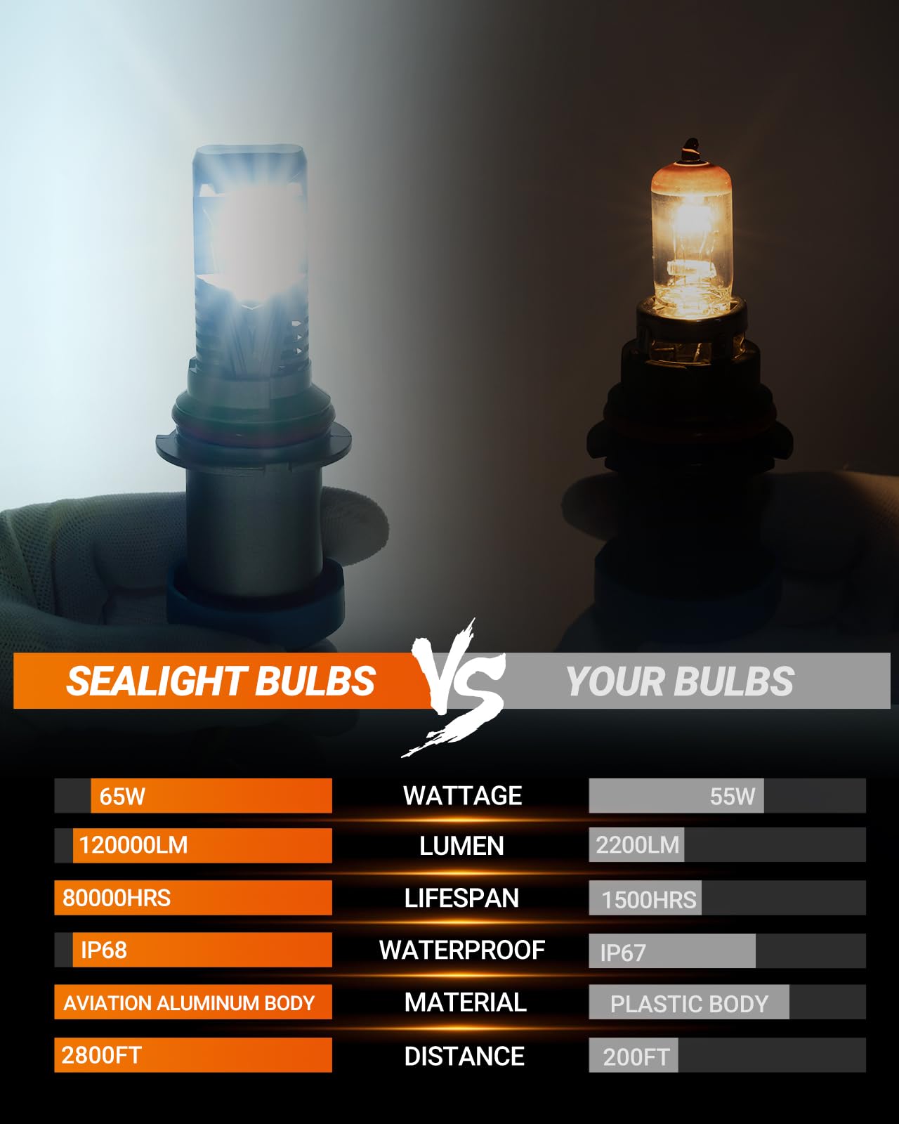 SEALIGHT 9004 size and scale comparison for easy fit reference