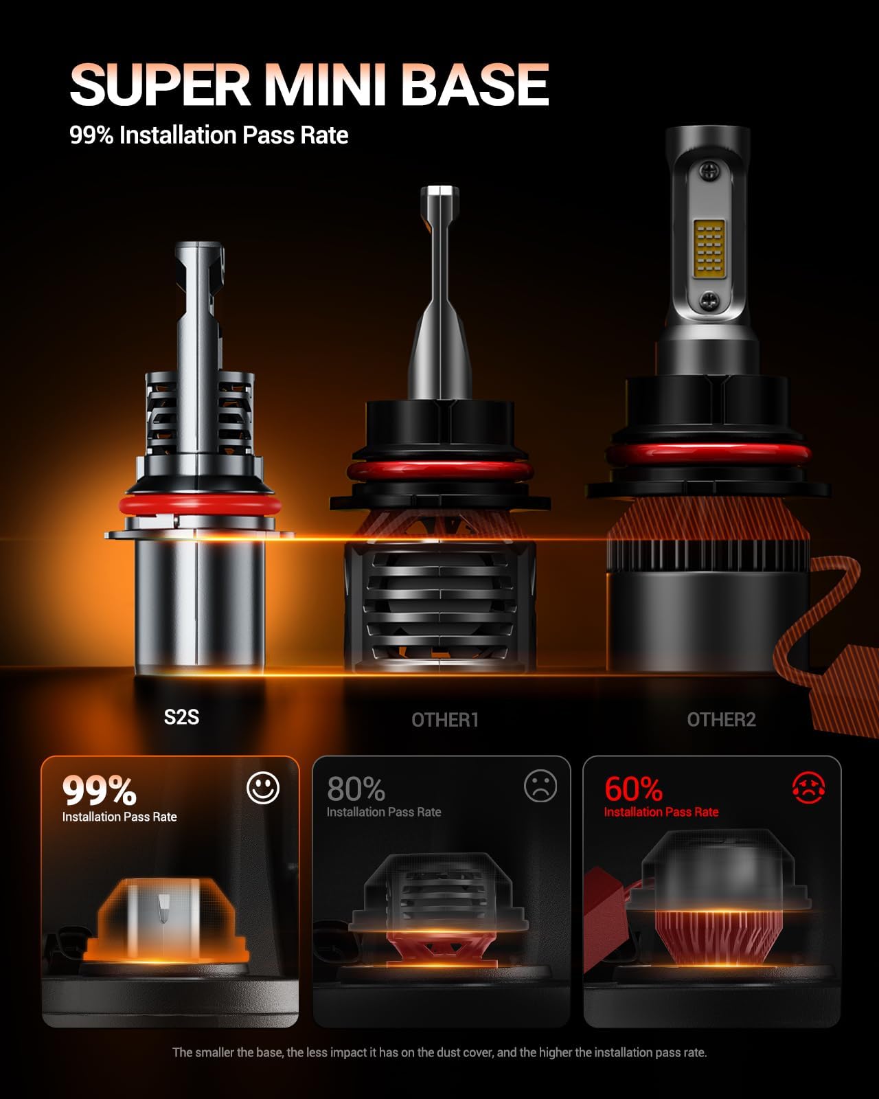 SEALIGHT bulb installed in vehicle housing illustrating easy OEM-style replacement