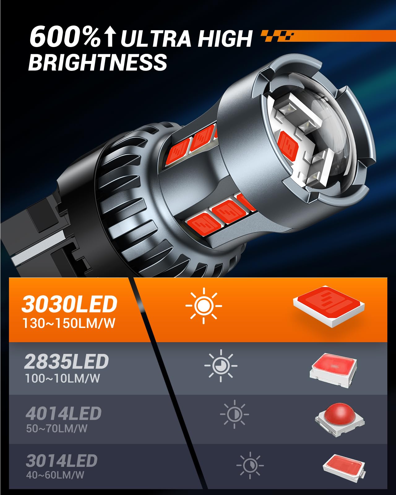 SEALIGHT aluminum heat-sink body illustrating fast thermal dissipation benefit