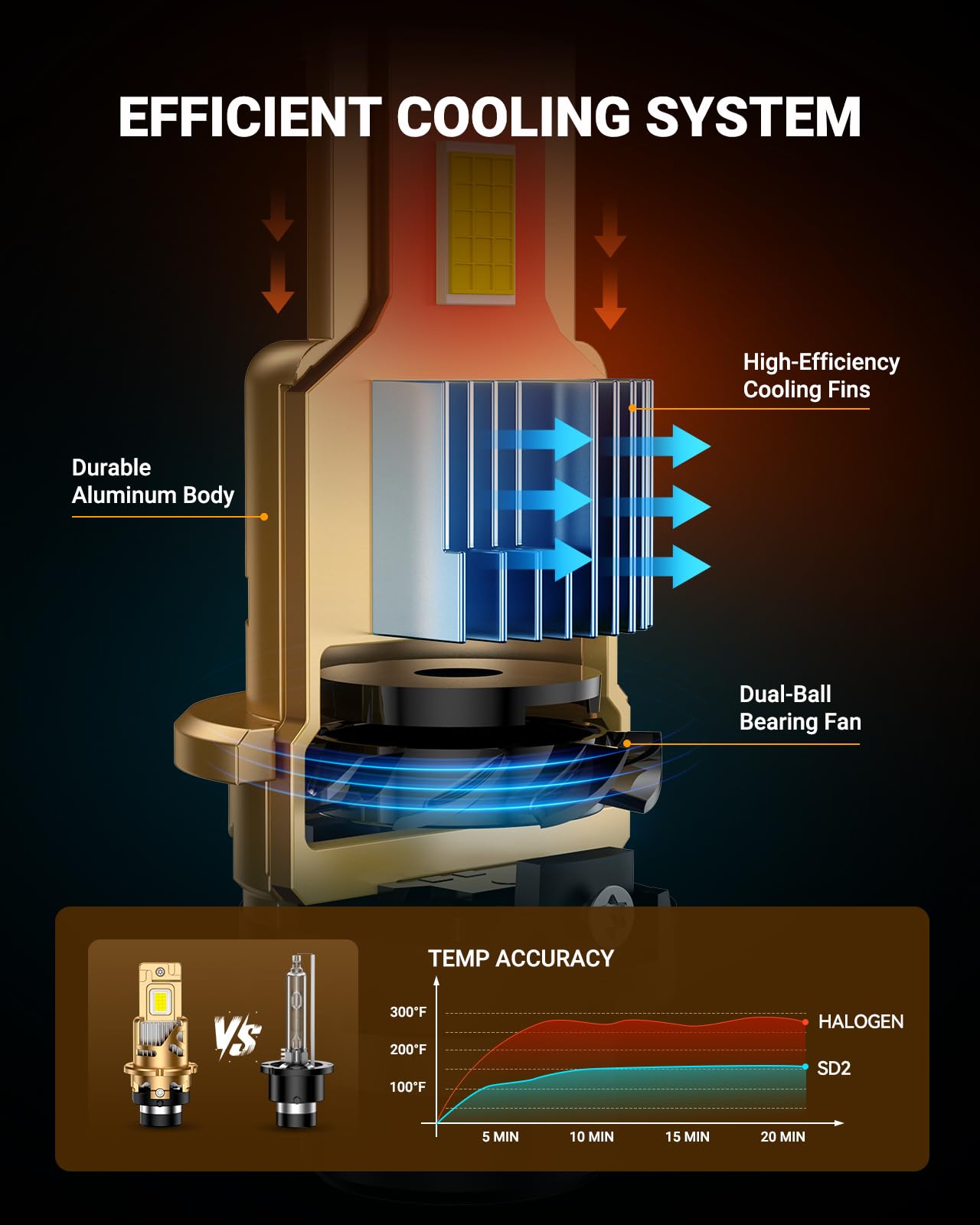 SEALIGHT D2S 30-CSP chip array macro showing intense light source