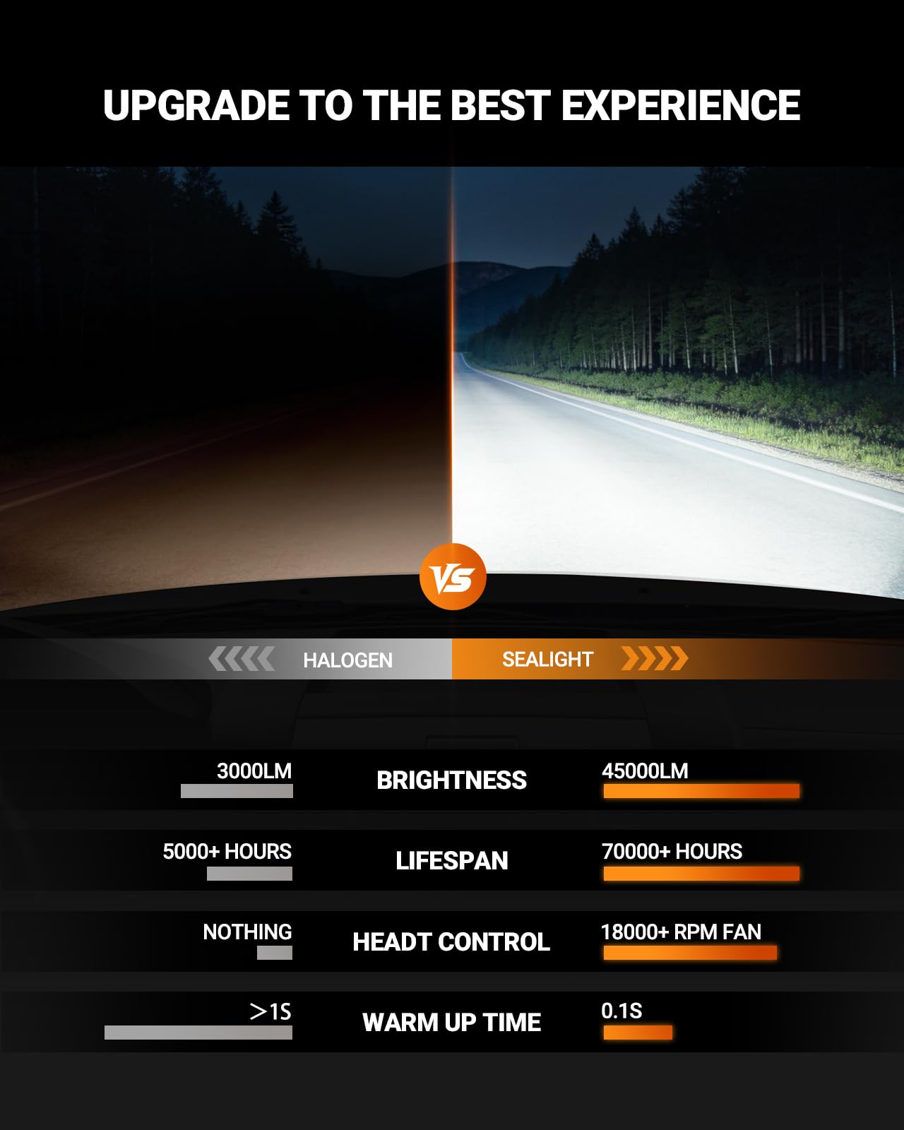 SEALIGHT D2S installed in headlight housing improving beam focus