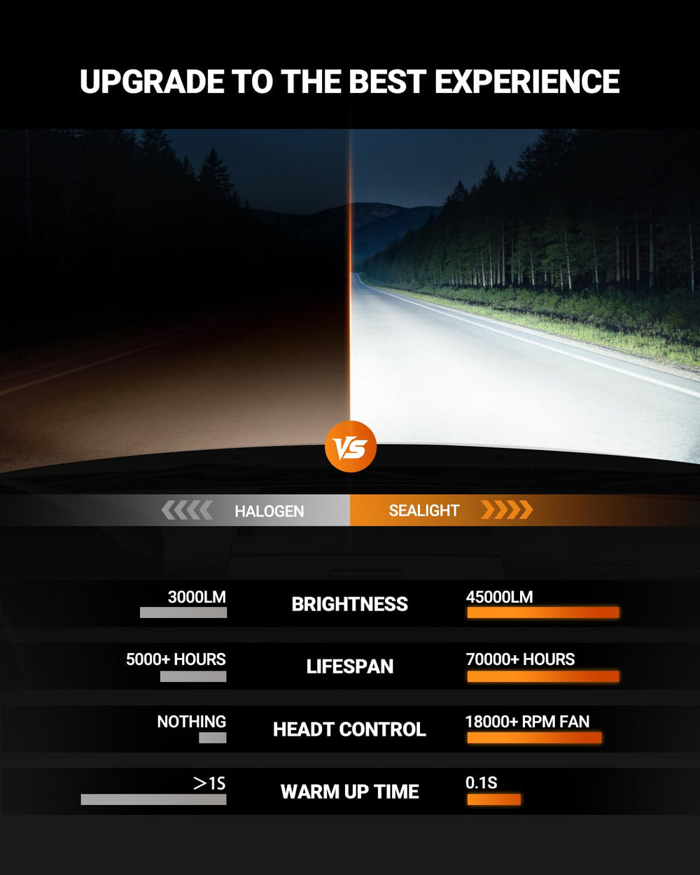 SEALIGHT D2S installed in headlight housing improving beam focus