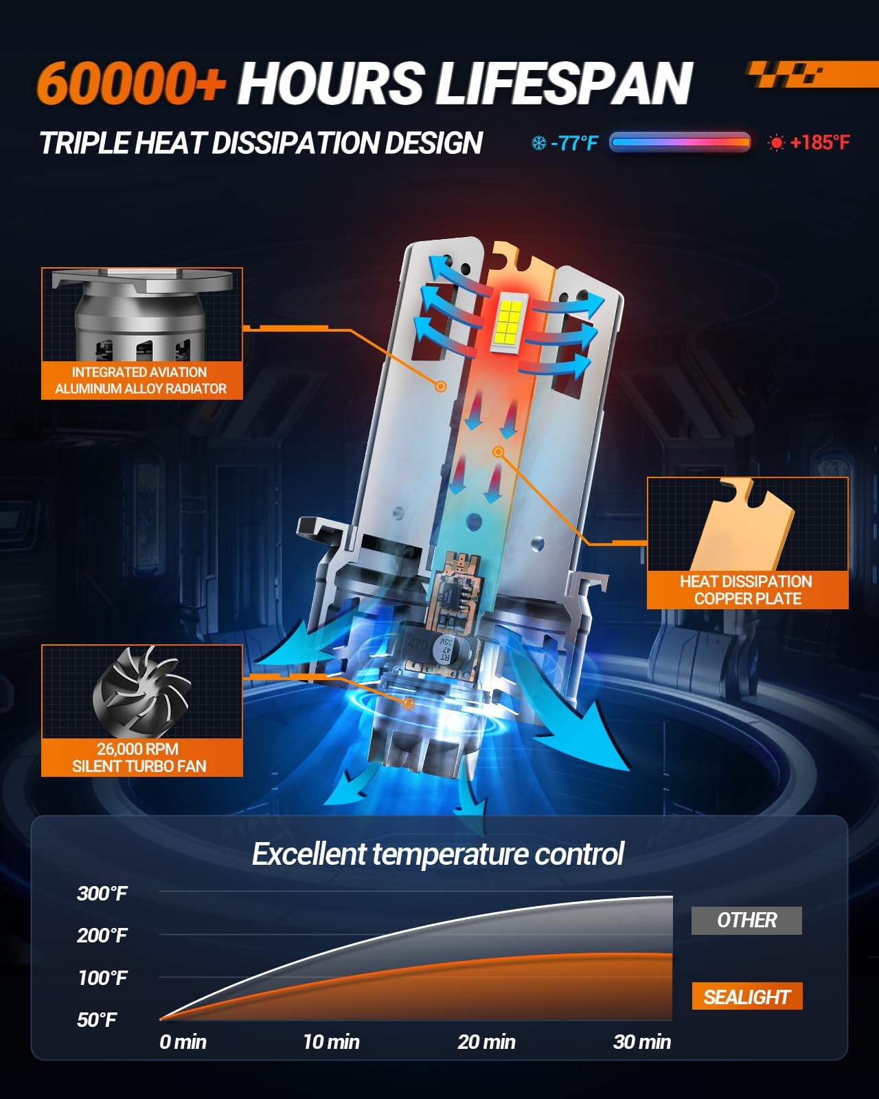 SEALIGHT H1 cooling fan close-up showing active thermal management benefit
