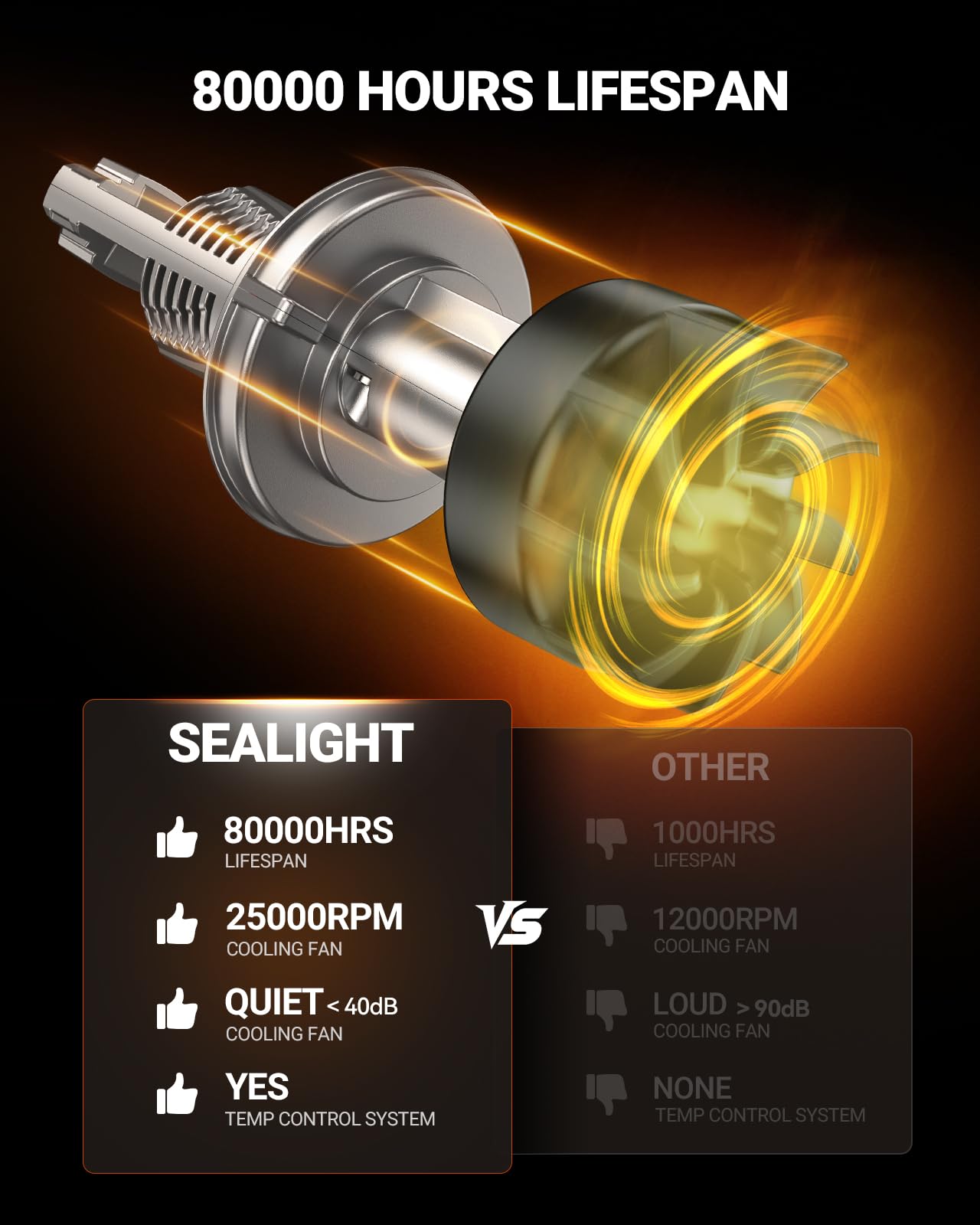 SEALIGHT cooling fan detail emphasizing silent thermal protection
